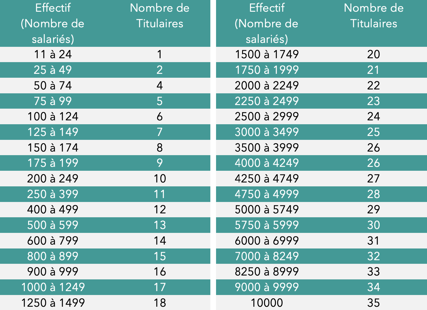 Composition du CSE