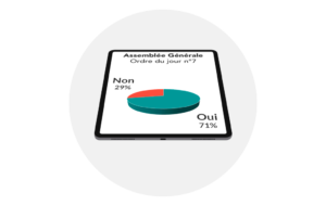 Vote électronique simple et sécurisé